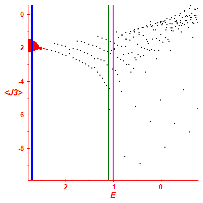 Peres lattice <J3>